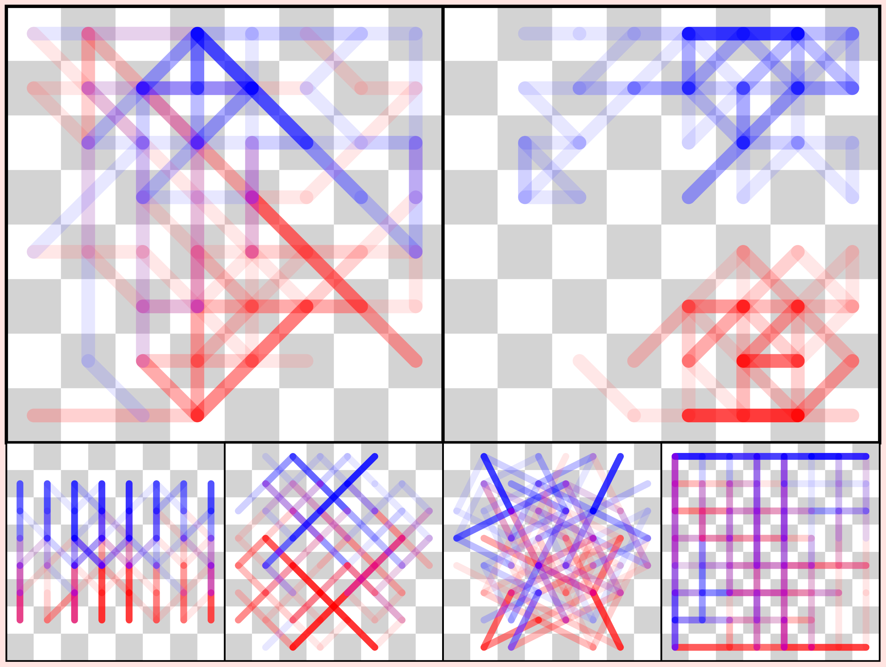 heatmap of where the pieces moved on the boards during the WCC